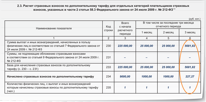 Форма РСВ-1 ПФР что это такое. Образец отчета РСВ по доп.тарифу. Как посчитать страховые тарифные взносы. Дополнительный тариф страховых взносов 9%.