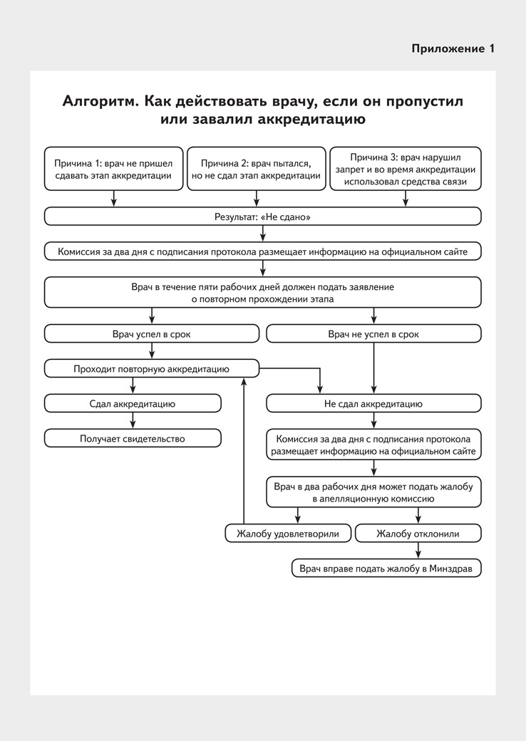 Новая аккредитация. Портфолио зубного врача для аккредитации. Образец Бланка портфолио для аккредитации.