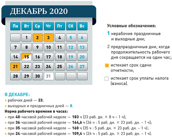 Выбор видеокарты декабрь 2020