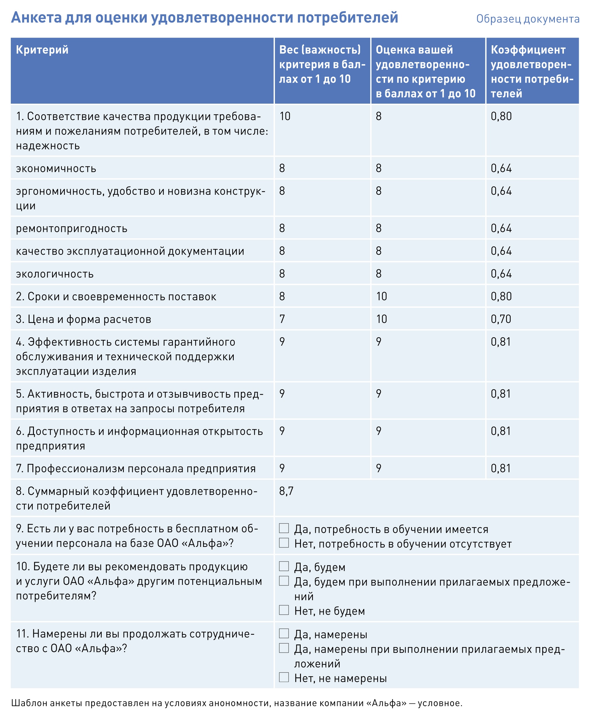 Анкета удовлетворенности клиента образец