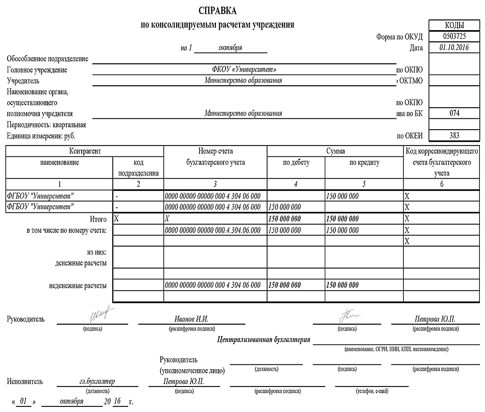 Извещение по форме 0504805 образец заполнения