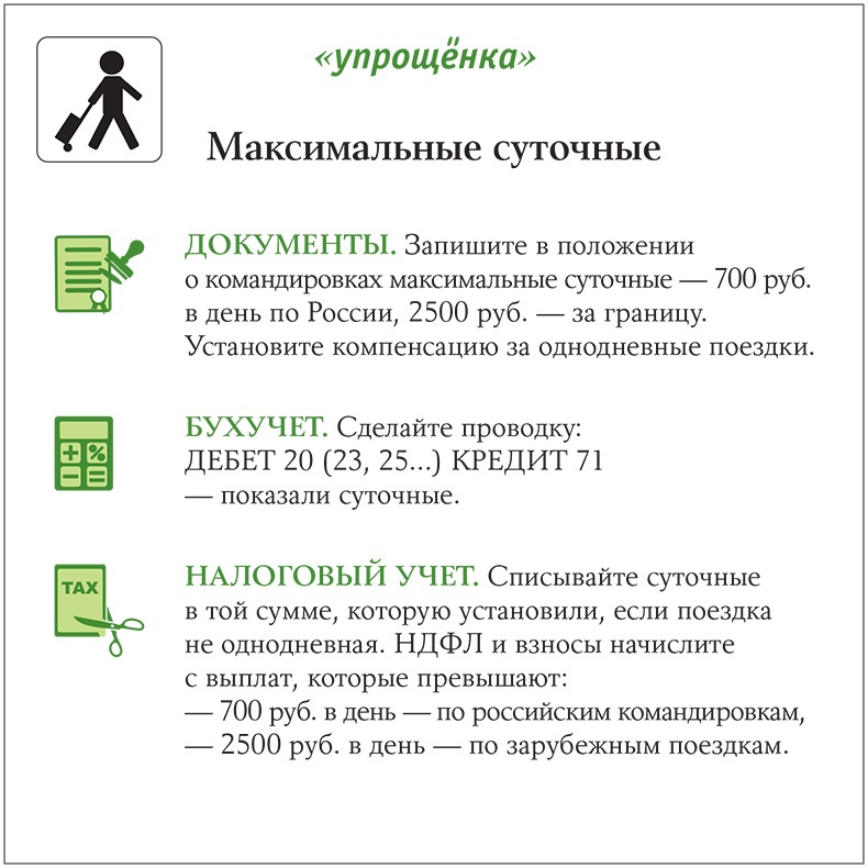 Документы для суточных. Однодневная командировка суточные. Суточные 700. Командировочные до 700 рублей.