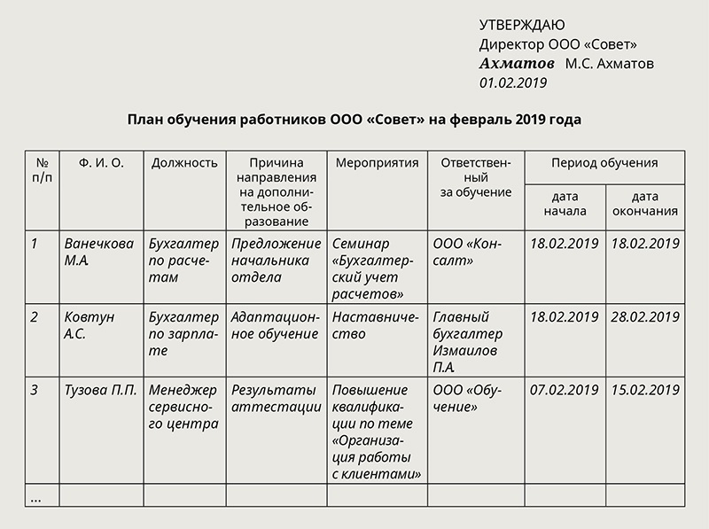 Учебный план повышения квалификации