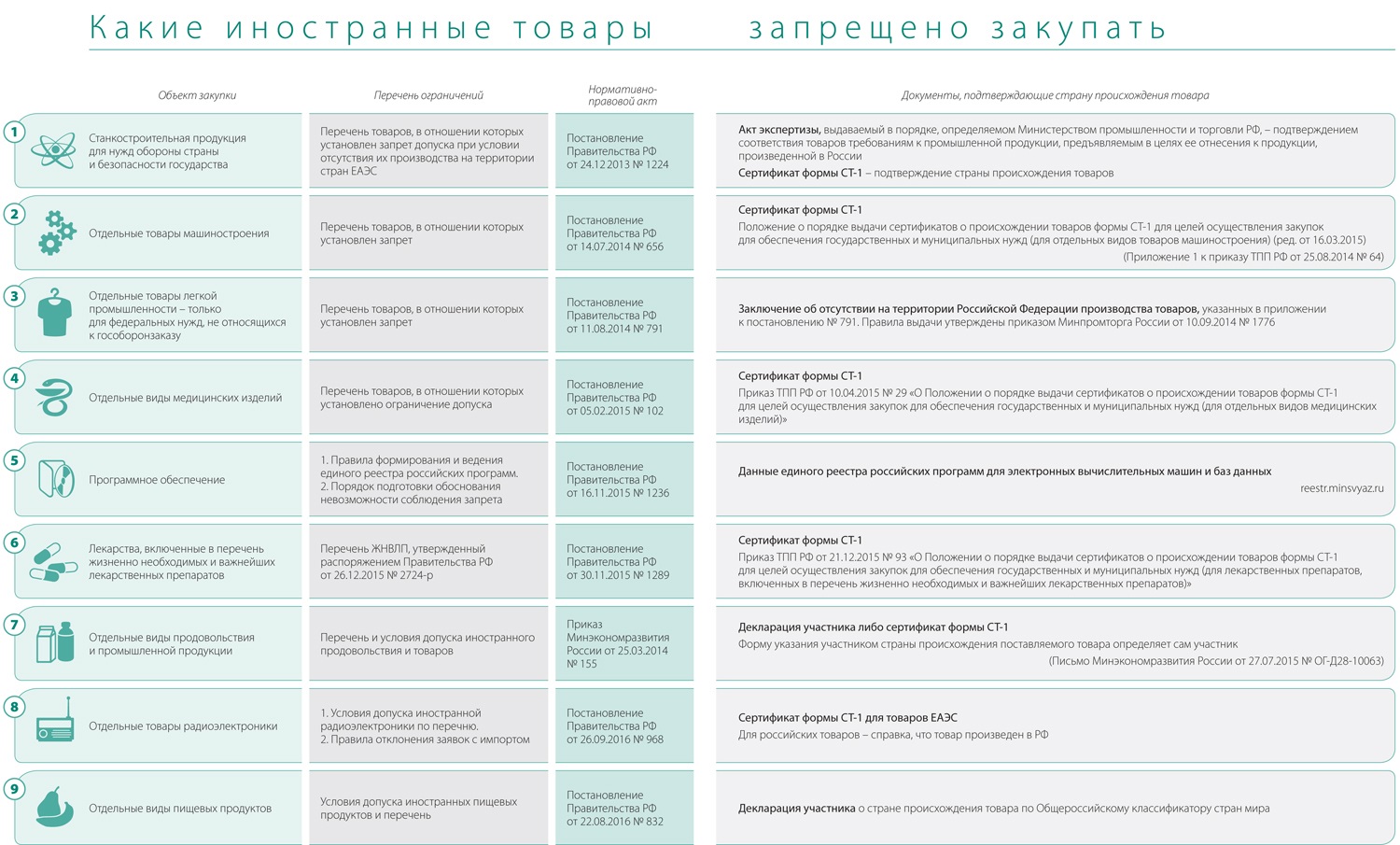 Правительство перечень товаров. 925 Постановление. Перечень товаров закупки. 925 Постановление 223 ФЗ. Приоритет товаров российского происхождения по 223-ФЗ.