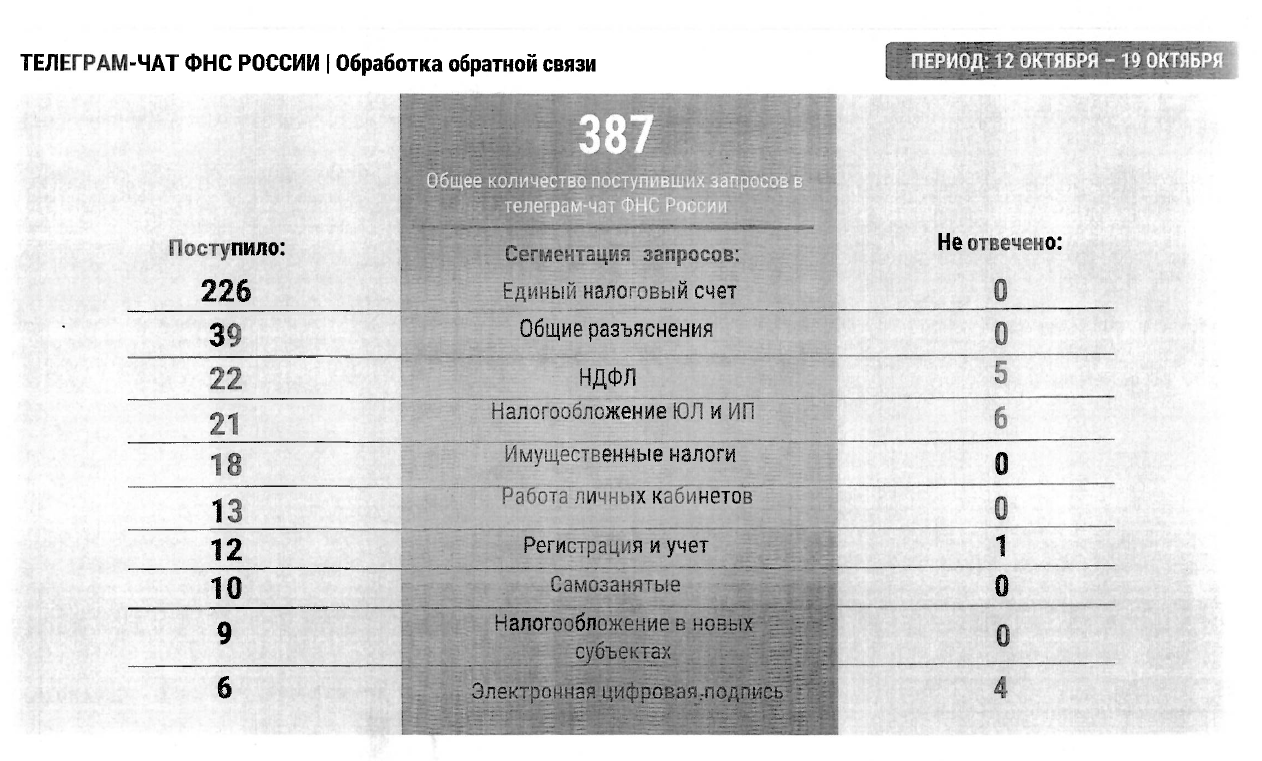 Очередные проблемы с ЕНС, с которыми боролись ваши коллеги – Упрощёнка №  11, Ноябрь 2023