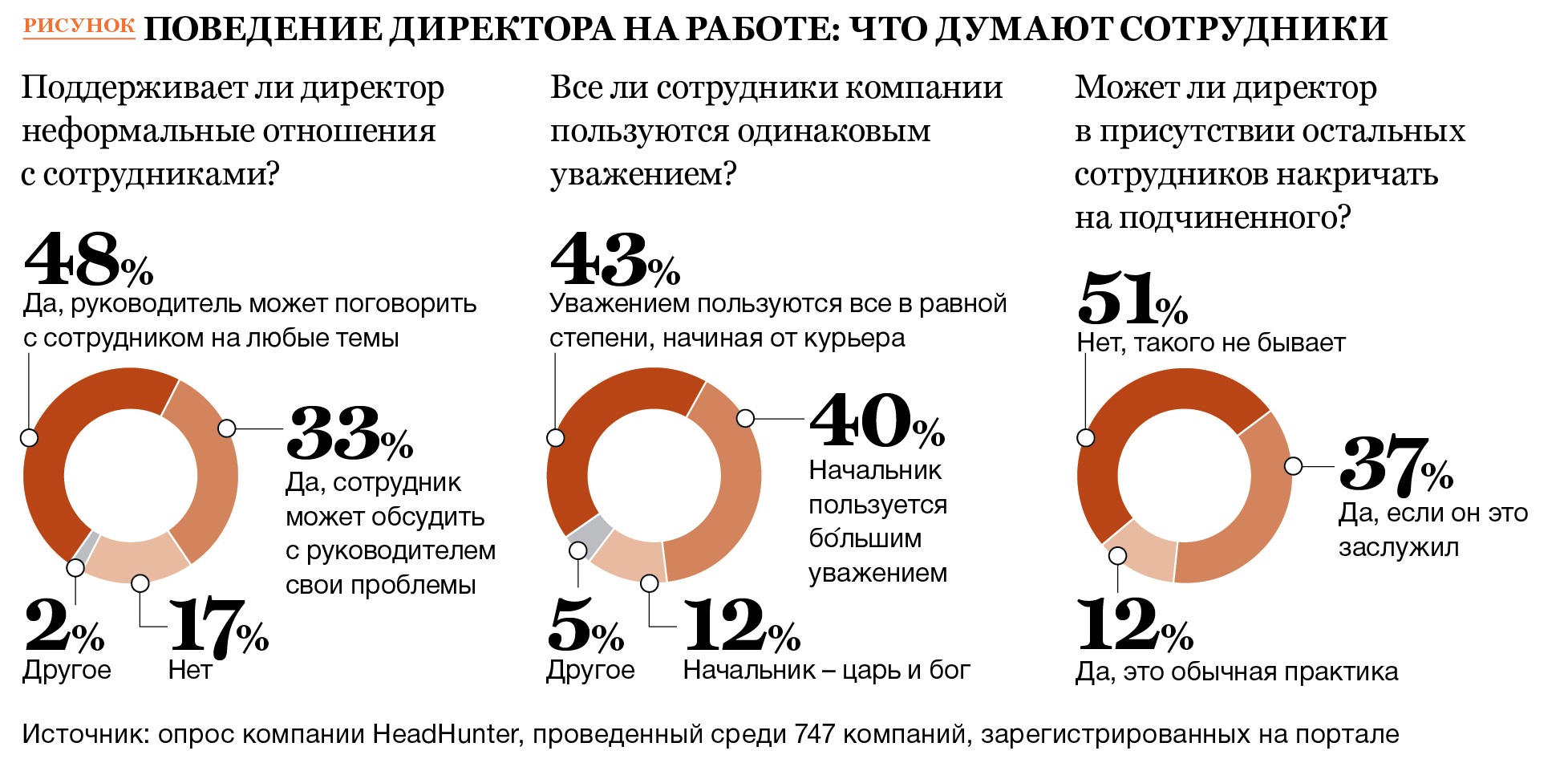 Дружба между руководителем и подчиненным Аргументы за и против. Дружба между начальником и подчиненным.