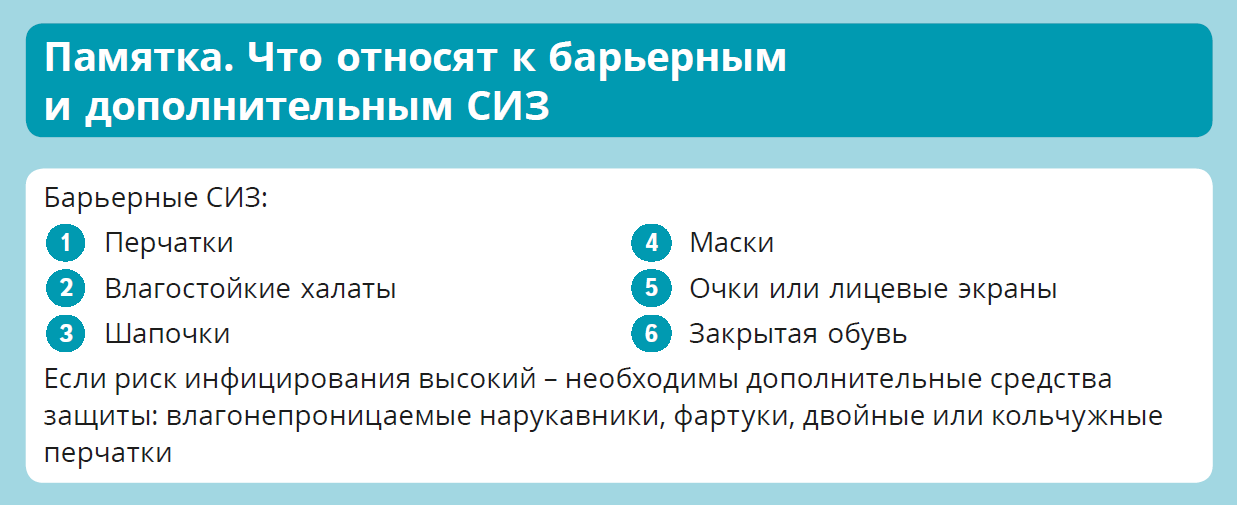 Профилактика вирусного гепатита C по последним методрекомендациям: чек ...