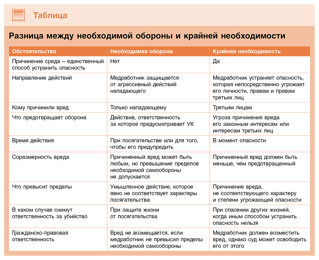 Ветеран боевых действий на приеме: опрос, вероятные диагнозы, диспансеризация и нюансы реагирования на агрессию. Памятки для врачей