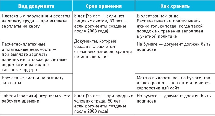 Сколько хранится лицевой счет