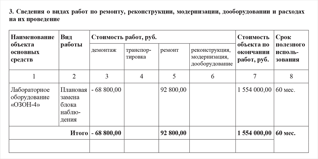 Образец заполнения формы 0504103