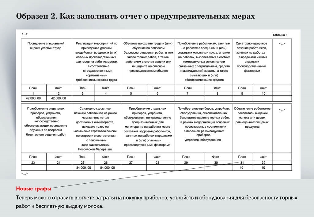 Штрафы за отчет персонифицированные сведения. Персонифицированные сведения. Персонифицированные сведения о физлицах. Персонифицированные сведения о физ лицах отчет. Образец заполнения отчета о персонифицированных сведениях 2023.