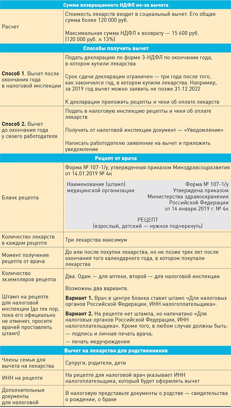 Изменился вычет по НДФЛ – Зарплата № 9, Сентябрь 2019