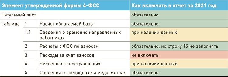 Как отразить в отчете 4 фсс финансирование предупредительных мер в 1с 8