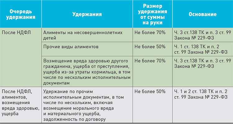 Начисляется ли налог. Сколько процентов выплачивается алиментов из зарплаты. Сколько вычитают из зарплаты алименты. Сколько снимают с зарплаты на уплату алиментов. Удержания по алиментам с компенсации заработной платы.