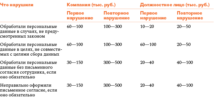 У кого не должен храниться экземпляр вентиляционного плана