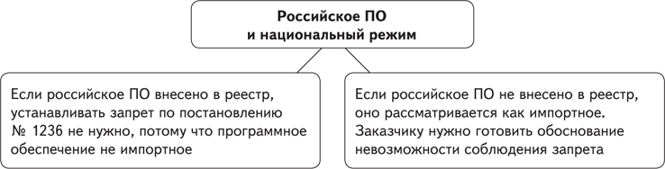 Обоснование невозможности соблюдения запрета на допуск программного обеспечения microsoft office