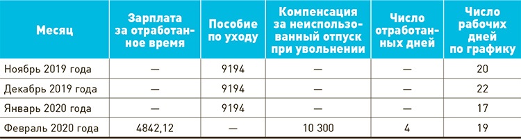 1с неправильно считает средний заработок