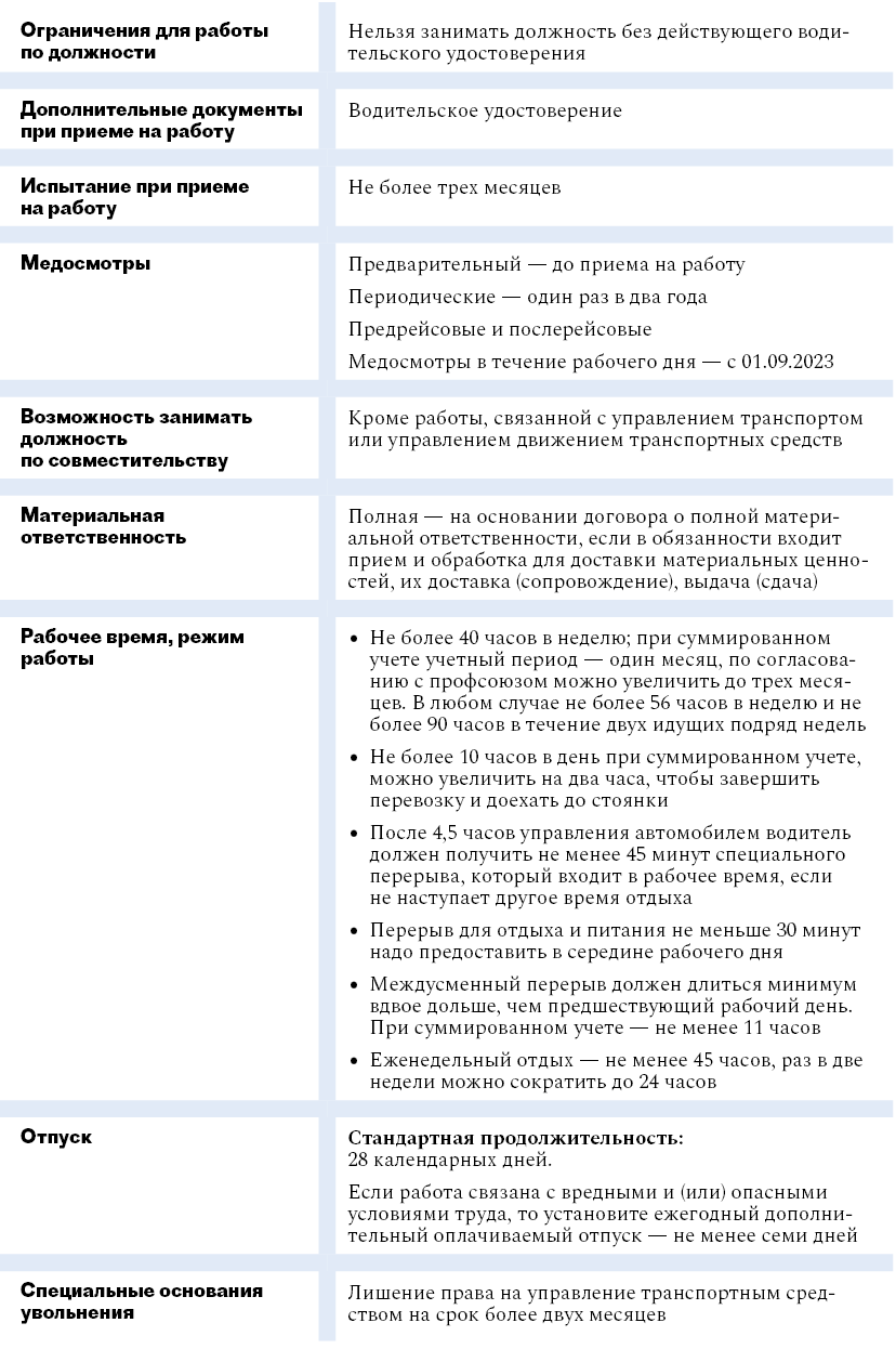 Карточки по основным должностям компании. Все, что вам нужно знать о  требованиях к сотрудникам – Кадровое дело № 6, Июнь 2023