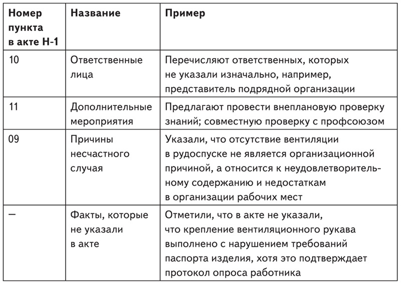 Особое мнение: как его составить, чтобы повлиять на результат ...