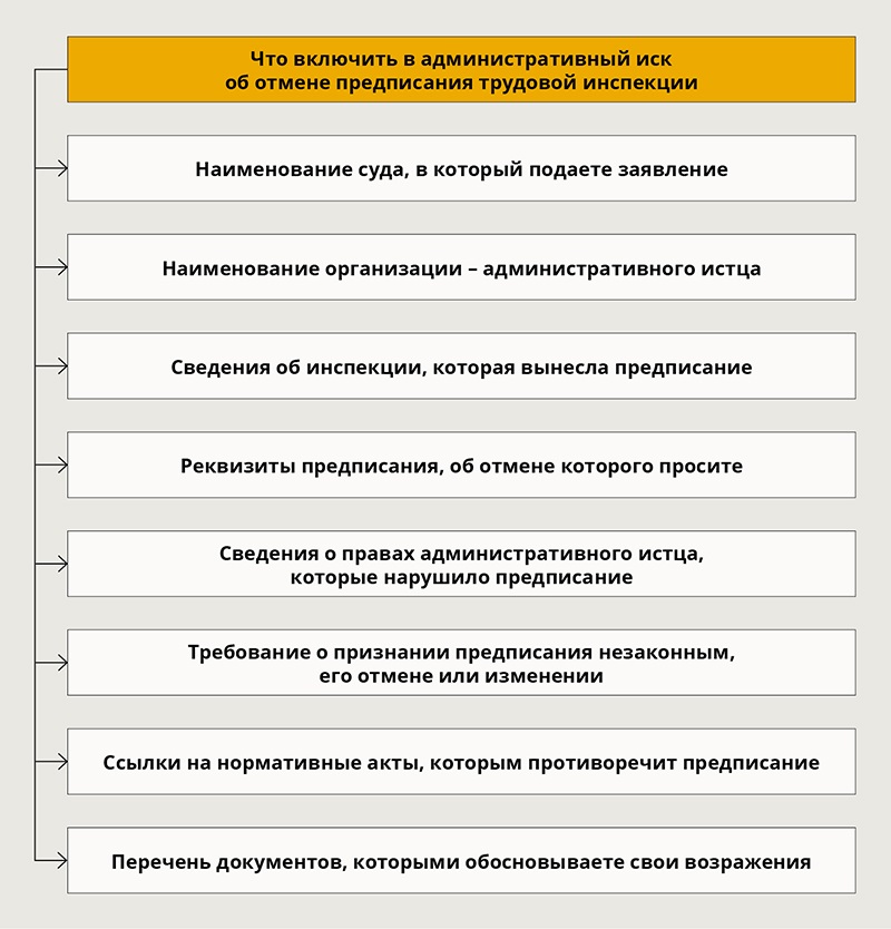 Как Обжаловать Предписания ГИТ С Учетом Новых Позиций Верховного.