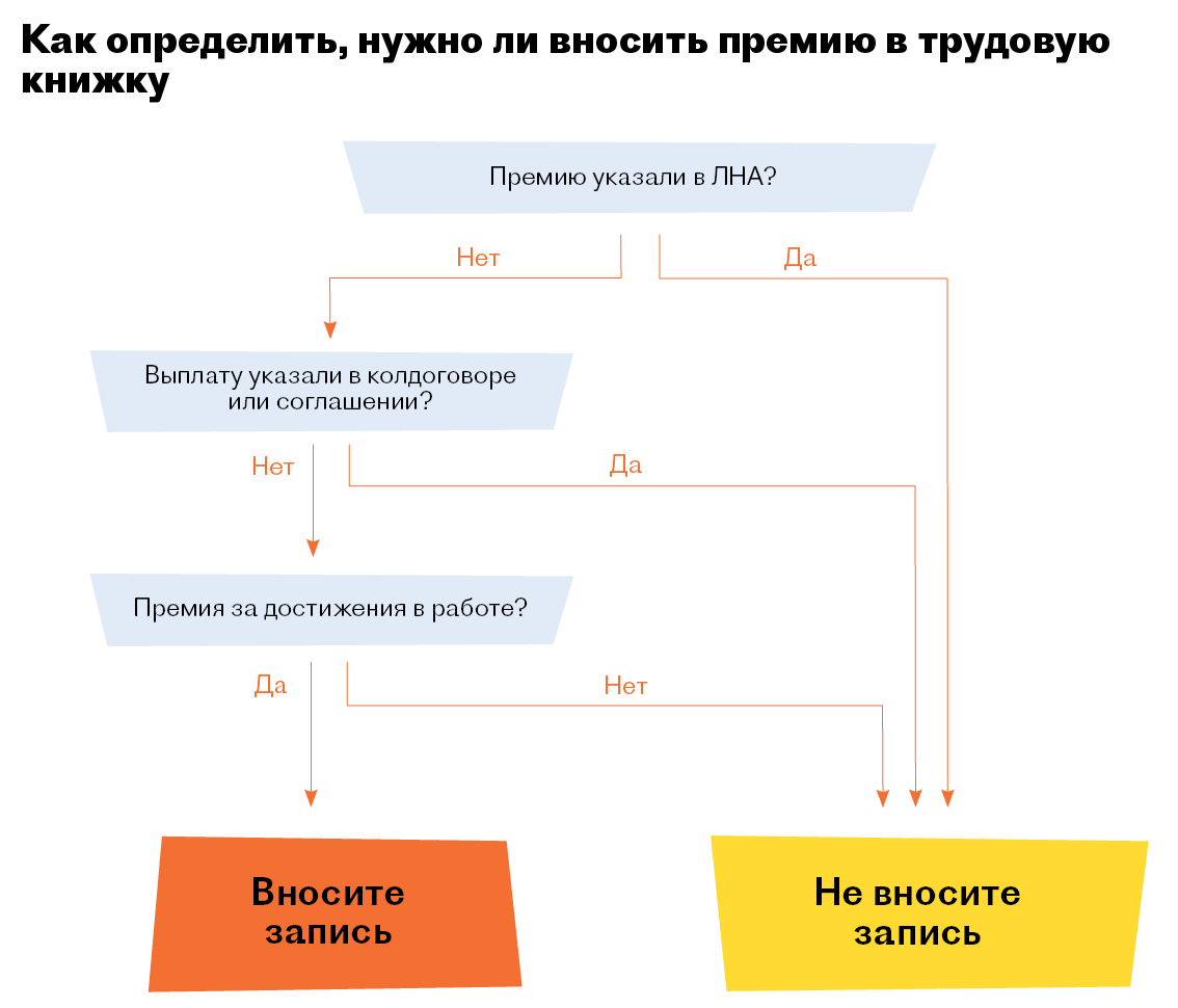 Трудовая премия