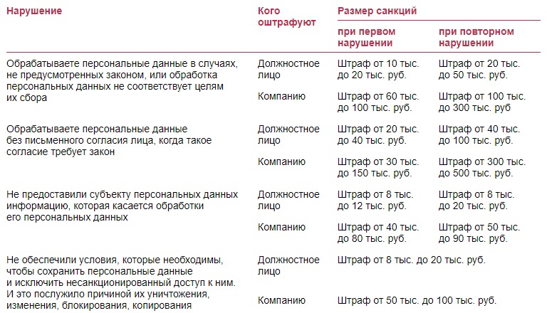 Распространение Фотографий Без Разрешения Статья Наказание