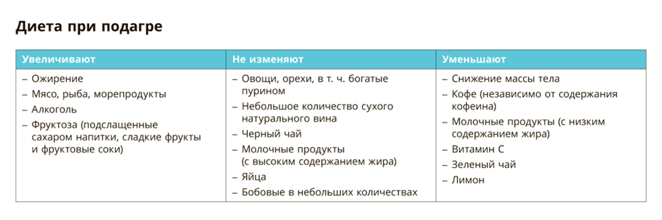 Подагра: что нужно знать, чтобы справиться с болезнью