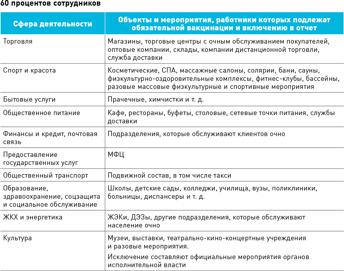 Отчет о вакцинации сотрудников предприятия в 1с