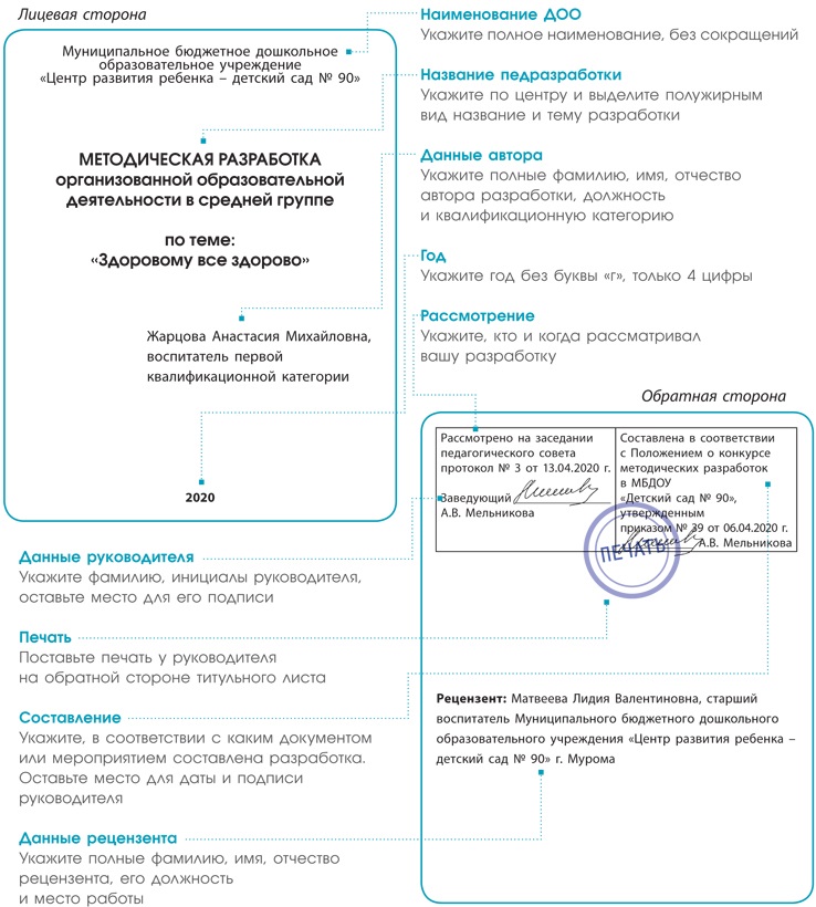 Как оформить методическую разработку образец