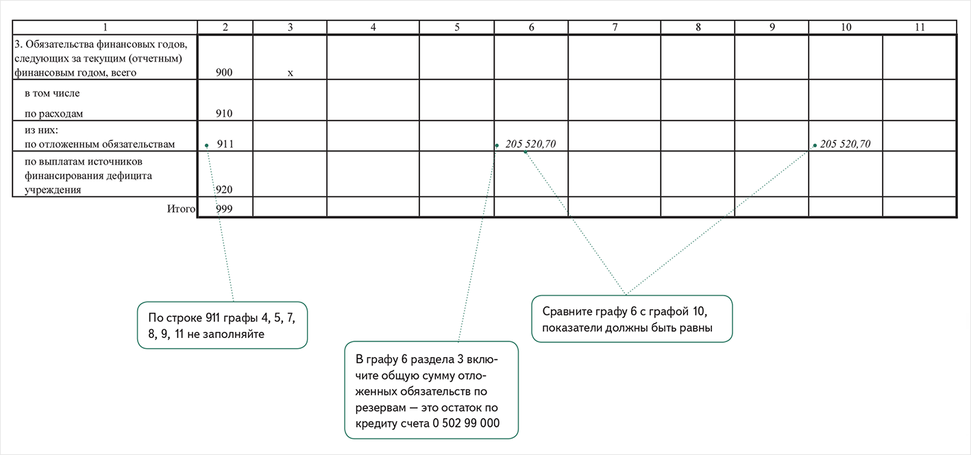 Ф. 0503738-НП. Форма 737. Форма 0503738 инструкция по заполнению. Форма 738 бюджетной отчетности.