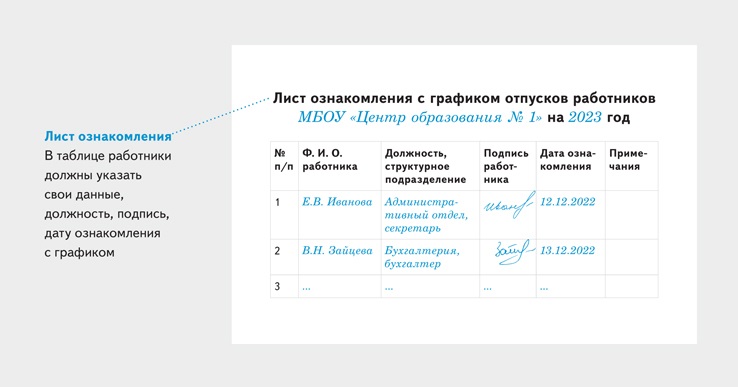 Лист ознакомления работников с графиком отпусков образец