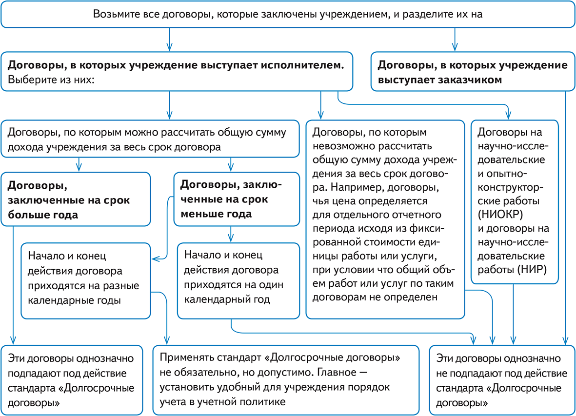 В каких случаях хуавей ржд заключает долгосрочные договоры перевозок