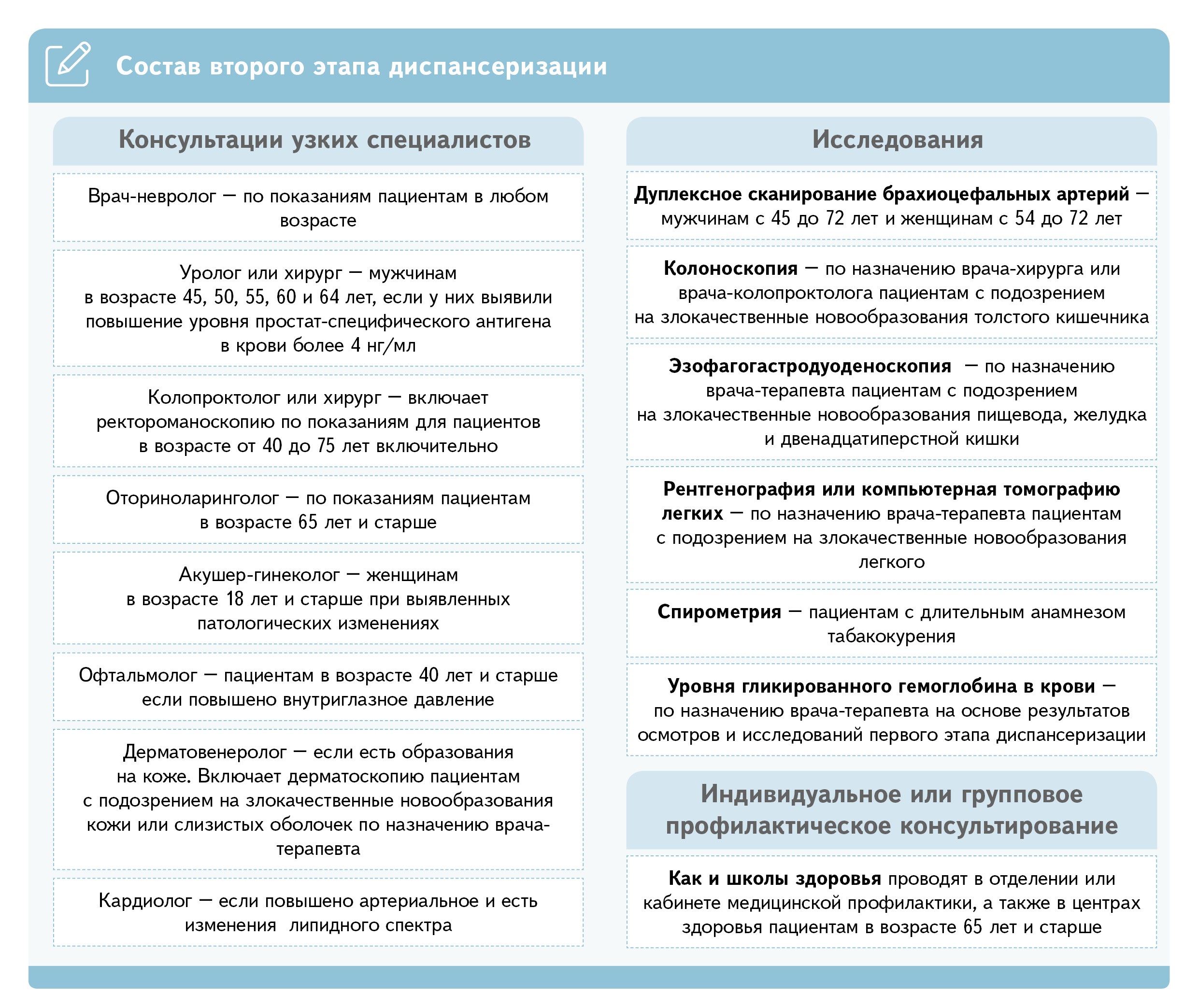 Как не запутаться в диспансеризации пациентов. Краткое руководство для терапевтов