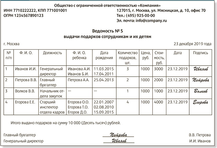 Ведомость на выдачу подарков образец