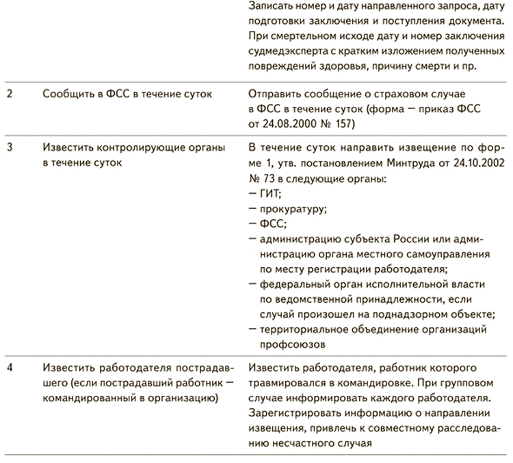 На какое время продлевается работа комиссии по расследованию тяжелого несчастного случая