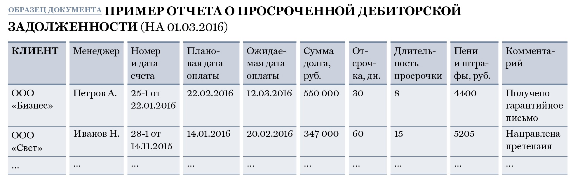 План по снижению дебиторской задолженности пример