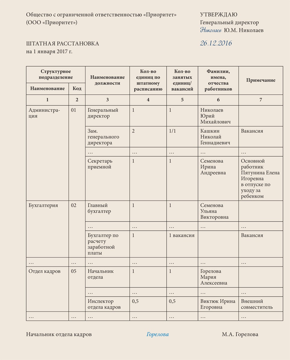 Штатная расстановка образец 2022