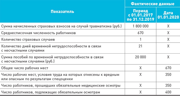 Тарифы осаго 2022 таблица