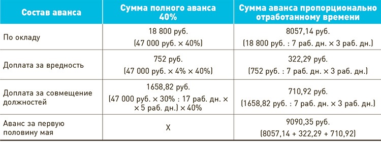 1с неправильно считает аванс