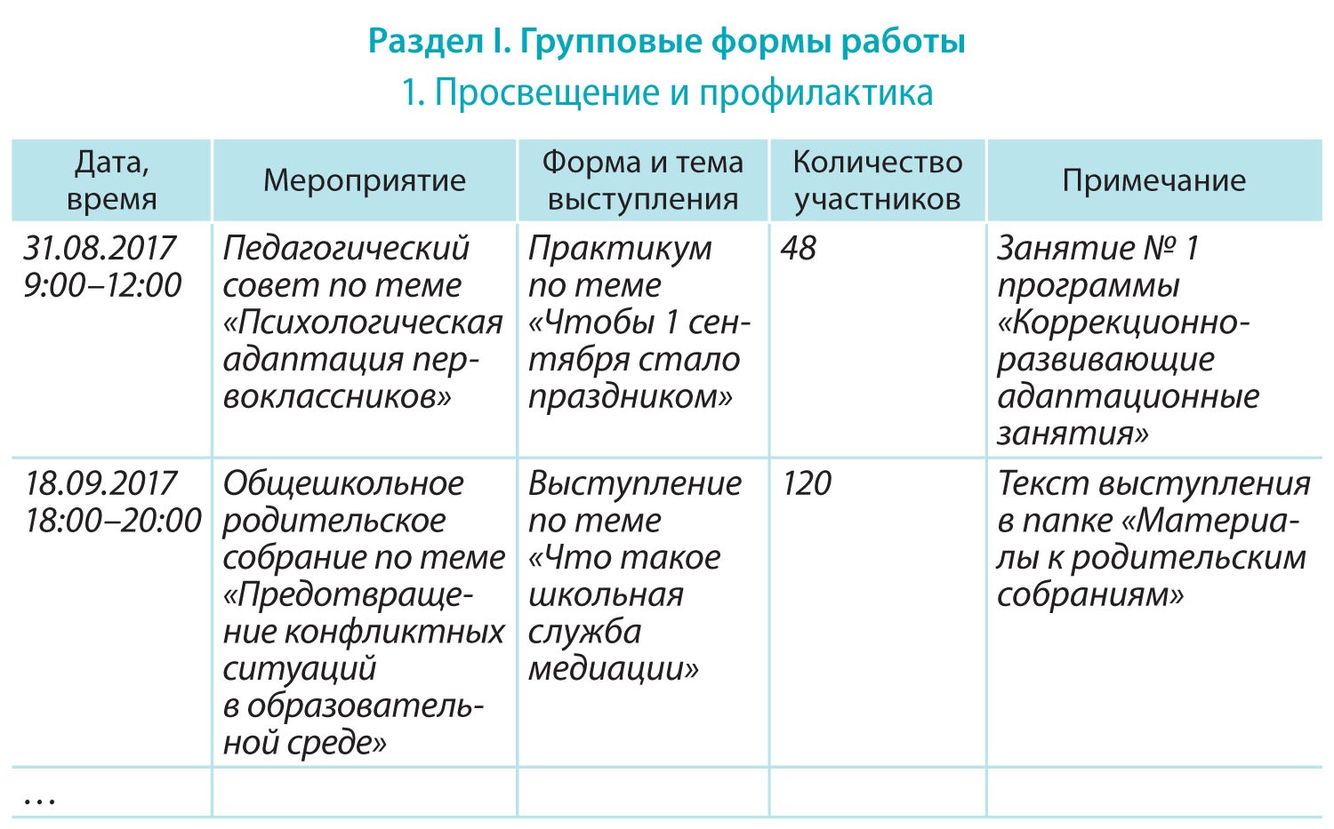 структурно групповой вид анализа это фото 95