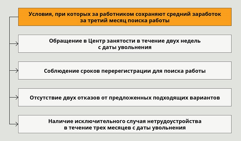 Ущерб превышающий среднемесячный заработок. Денежное пособие. Ущерб превышающий среднемесячный заработок. Средняя зарплата на дальнем востоке. Порядок возмещения ущерба работником.