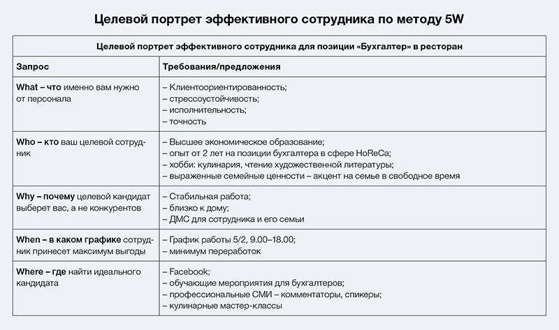 Профиль должности образец рекрутера