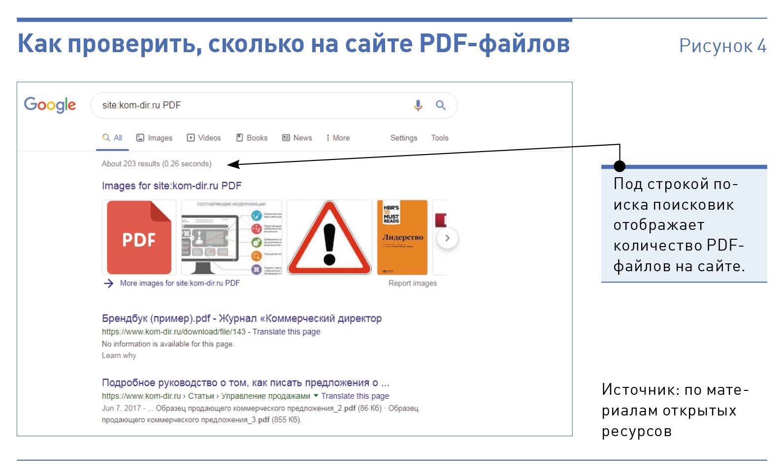 Какие проверенные сайты