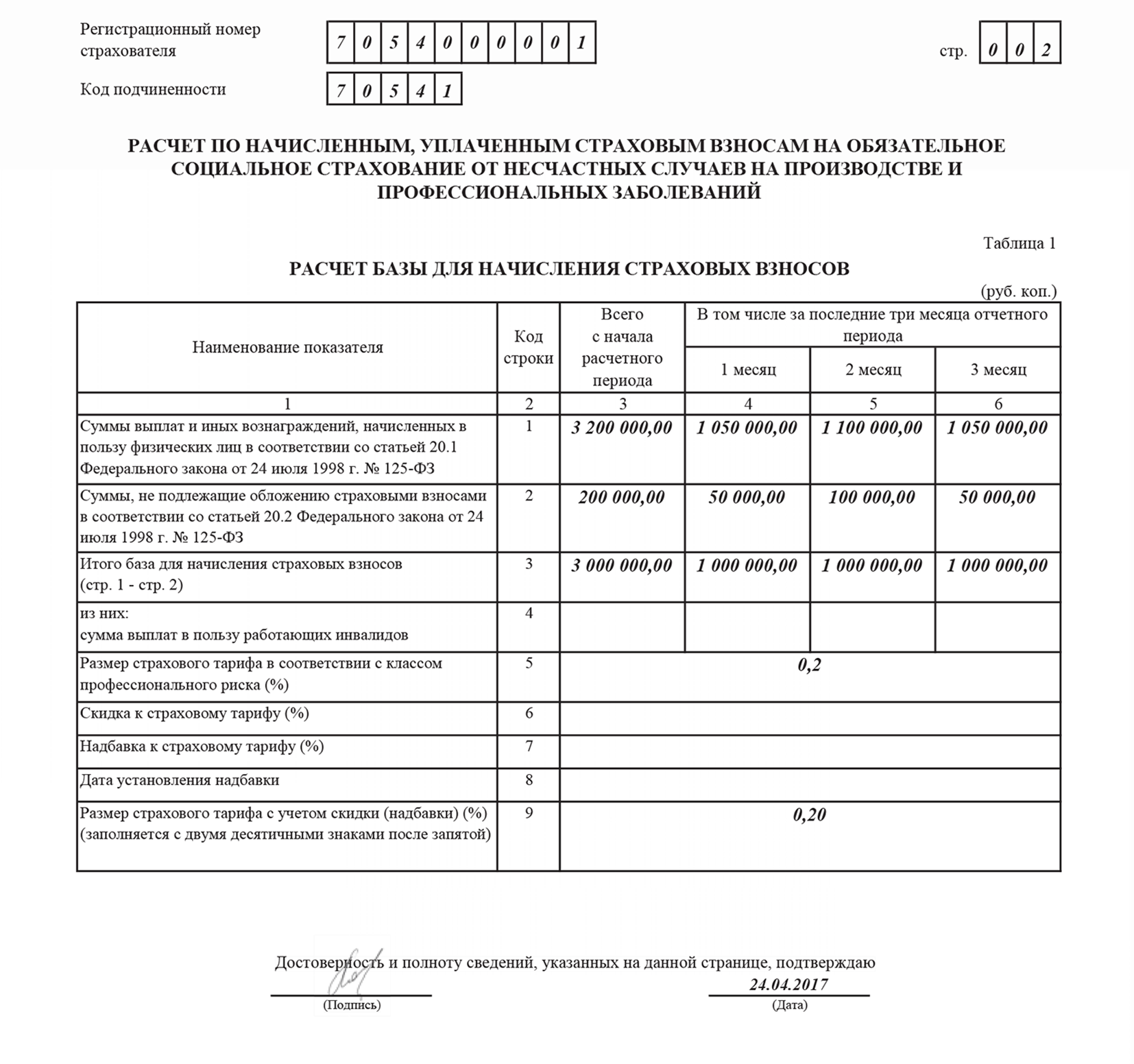 Расчет страховых взносов нарастающим итогом. ФСС форма 4-ФСС 2022. 4фсс 2022 форма. 4 ФСС новая форма 2022 образец заполнения. Образец заполнения формы 4 ФСС за полугодие 2022.