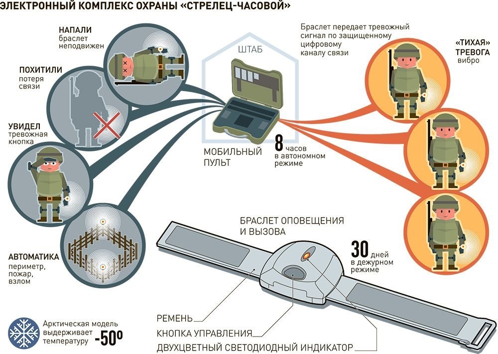 Ктсб. Комплекс технических средств охраны "Стрелец-часовой-1. Система охраны Стрелец часовой. Стрелец-часовой 1 св. ТСО Стрелец часовой.