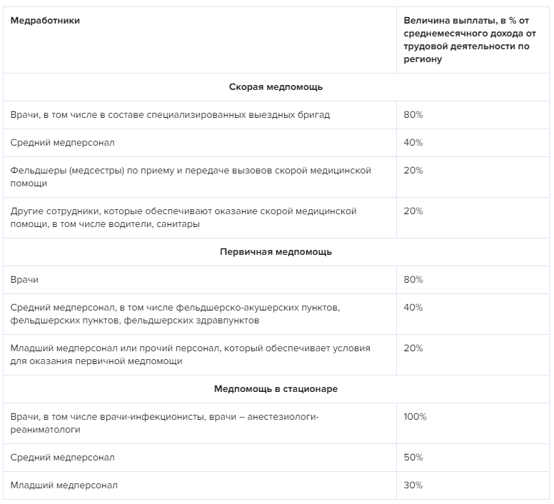 Майские выплаты медикам