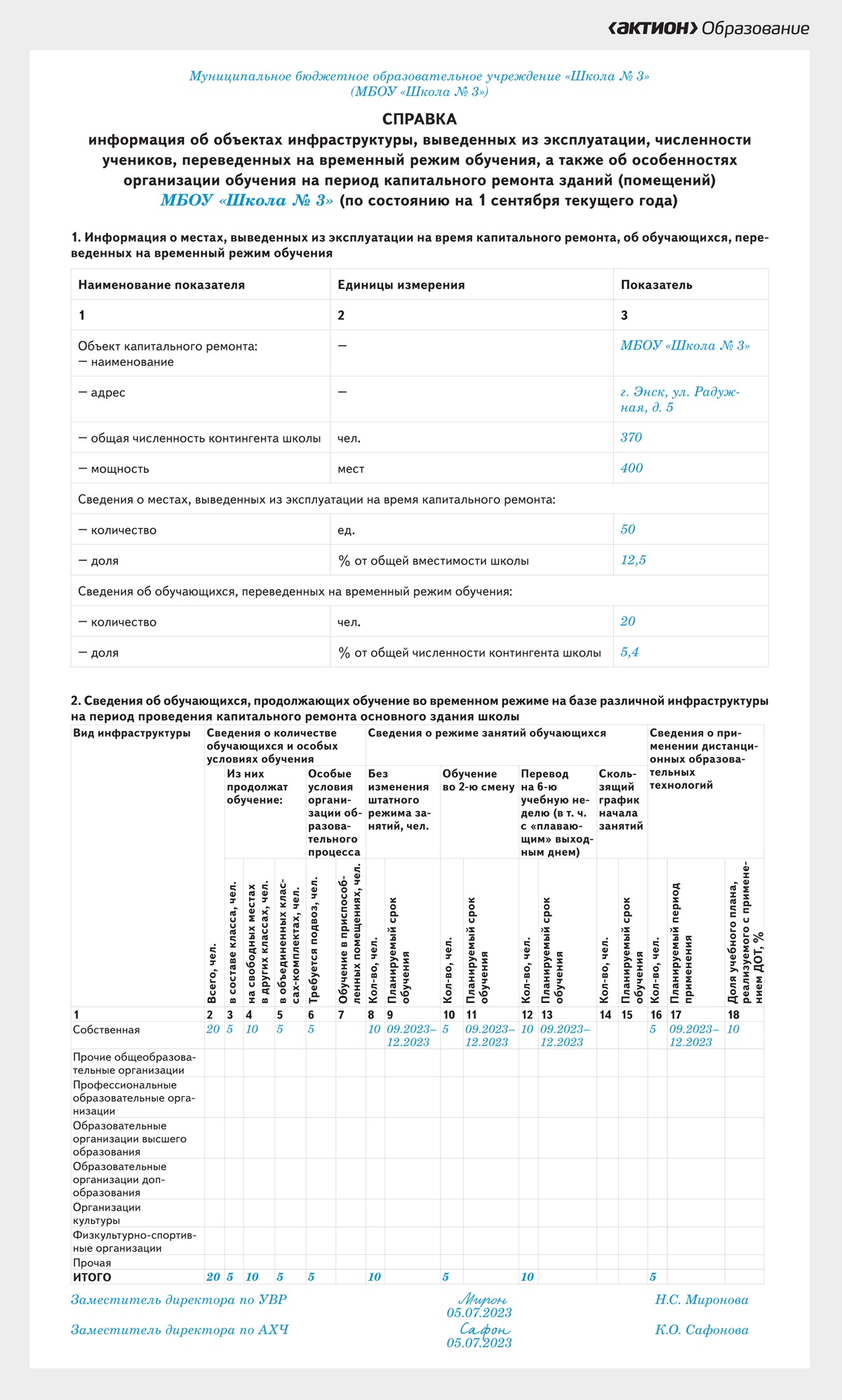 Справка к приемке‑2023 «Инфраструктура и численность учеников ...