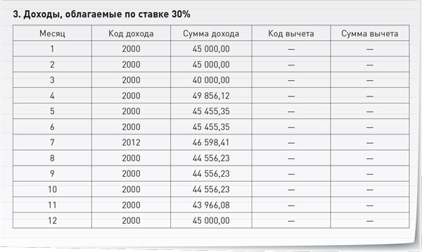 Доход 2000. Доходы облагаемые по ставке 13. Доходы облагаемые по ставке 13 по НДФЛ. Доходы по ставке 13 процентов. Доходы, облагаемые НДФЛ по ставке 35 процентов.