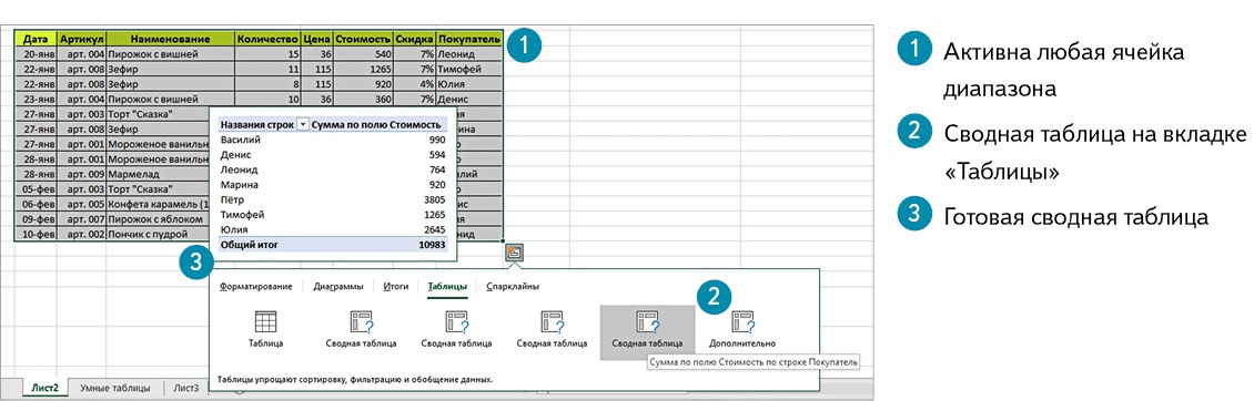 Как добавить в готовый бюджет excel возможность выбора нескольких сценариев