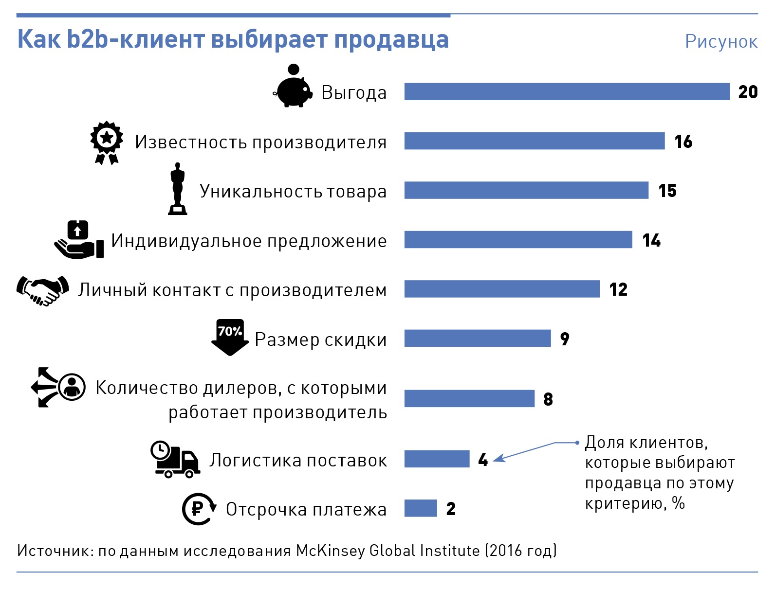 Выбор производителя